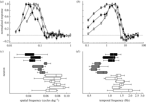 Figure 2.