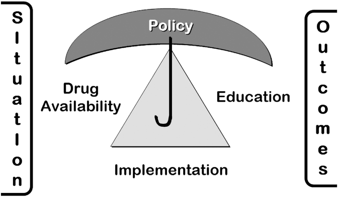 FIG. 1.