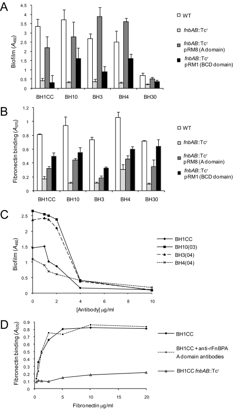 FIG. 8.