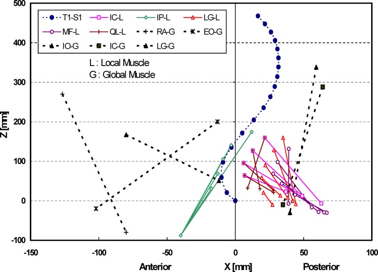 Fig. 3