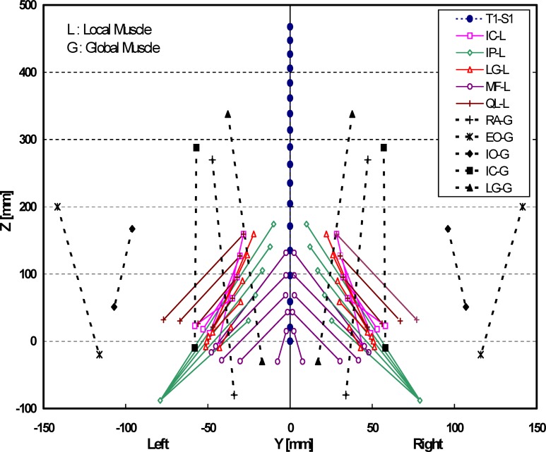 Fig. 2