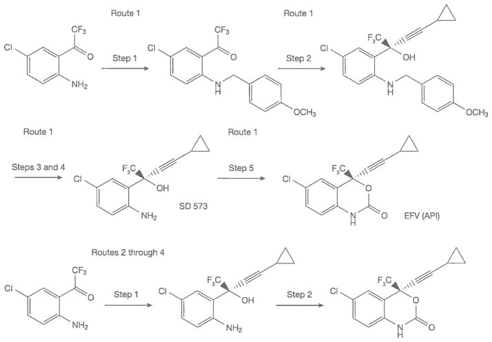 Figure 8