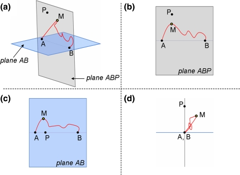 Fig. 3