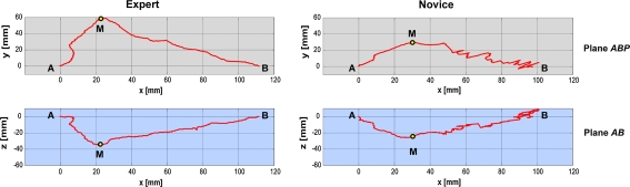 Fig. 4