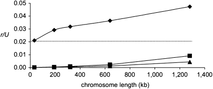 Figure 2.—