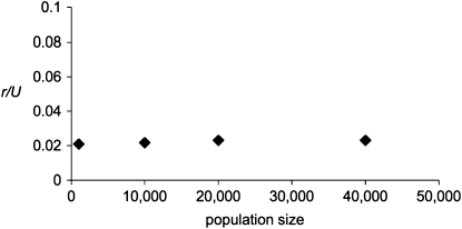 Figure 1.—