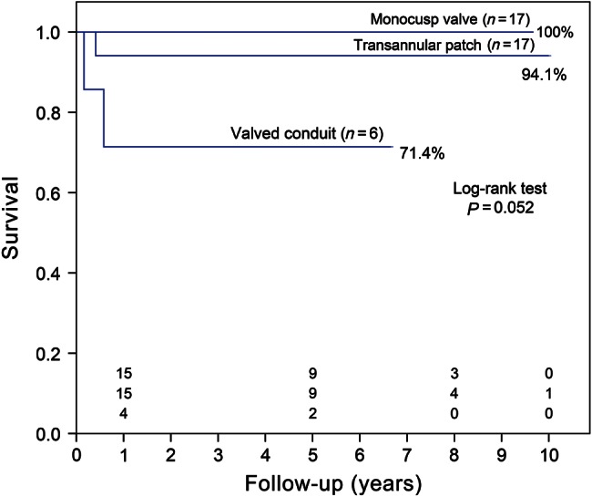 Figure 2: