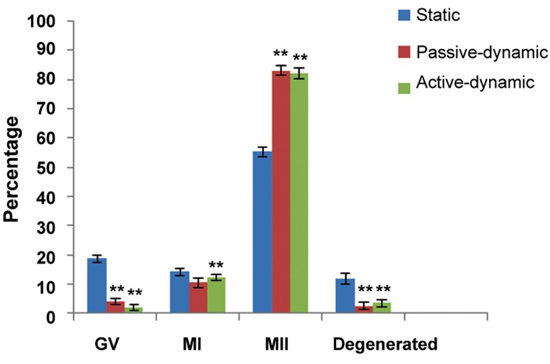 Fig.2