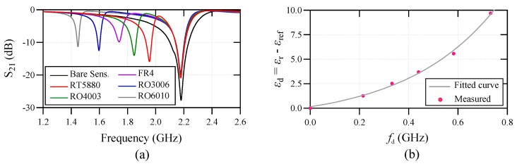 Figure 8