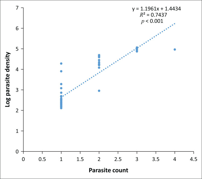 FIGURE 3