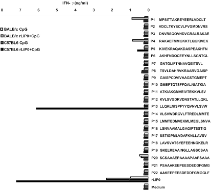 FIG. 7.