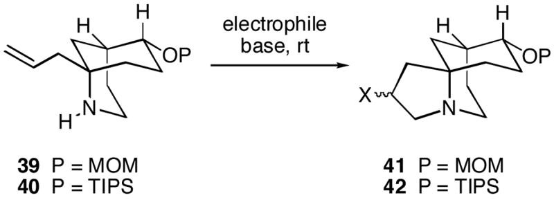 Scheme 10