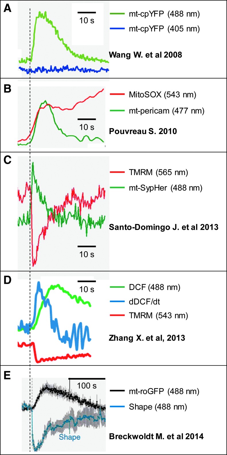 FIG. 1.