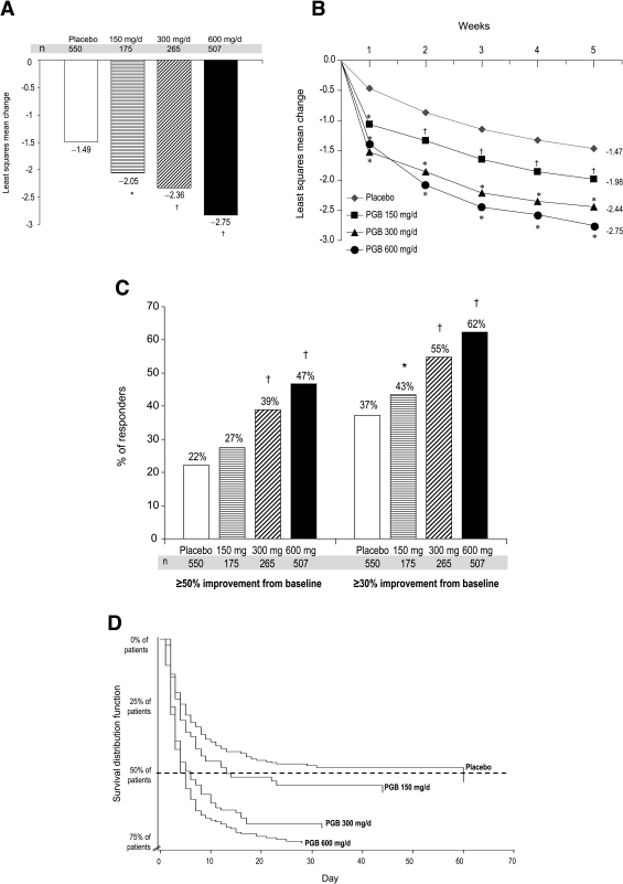 Figure 2—