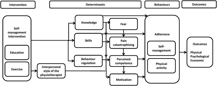 Figure 1