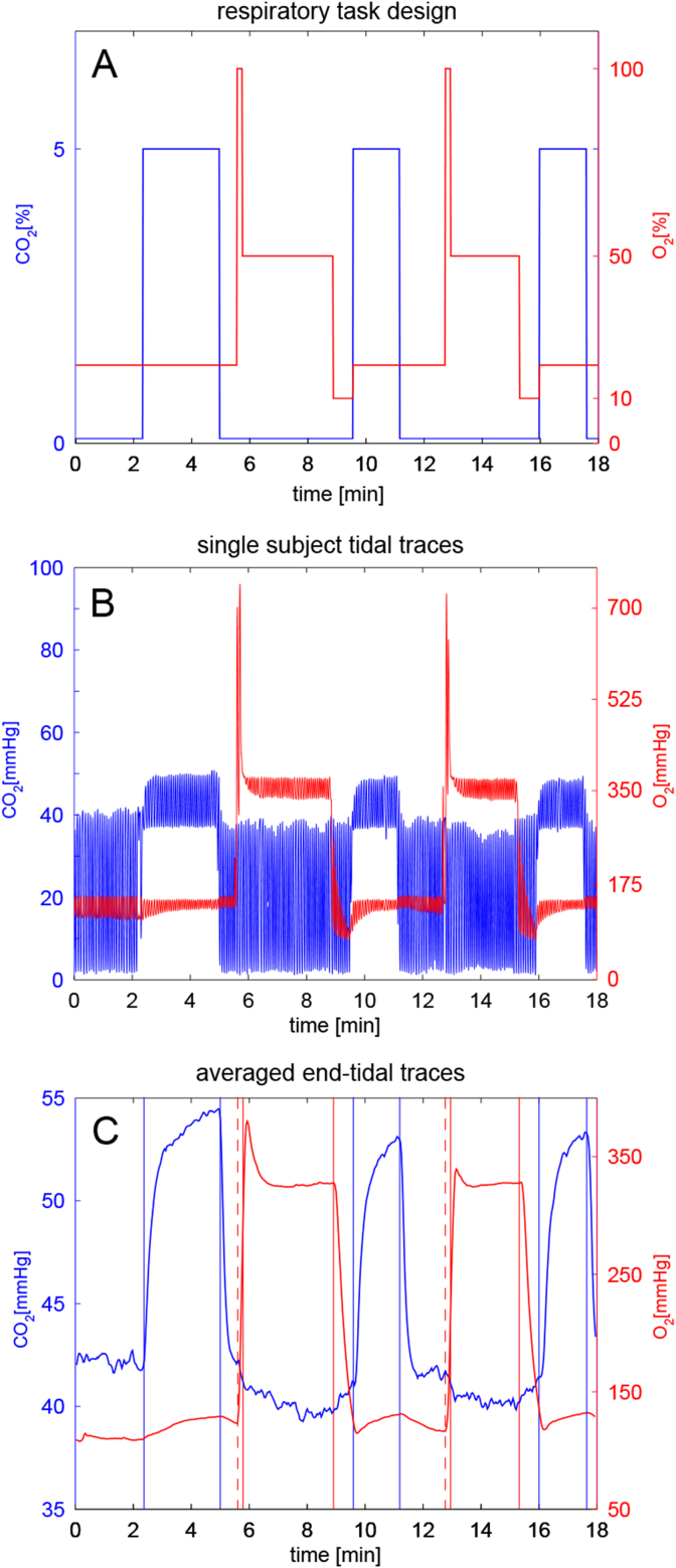 Fig. 2