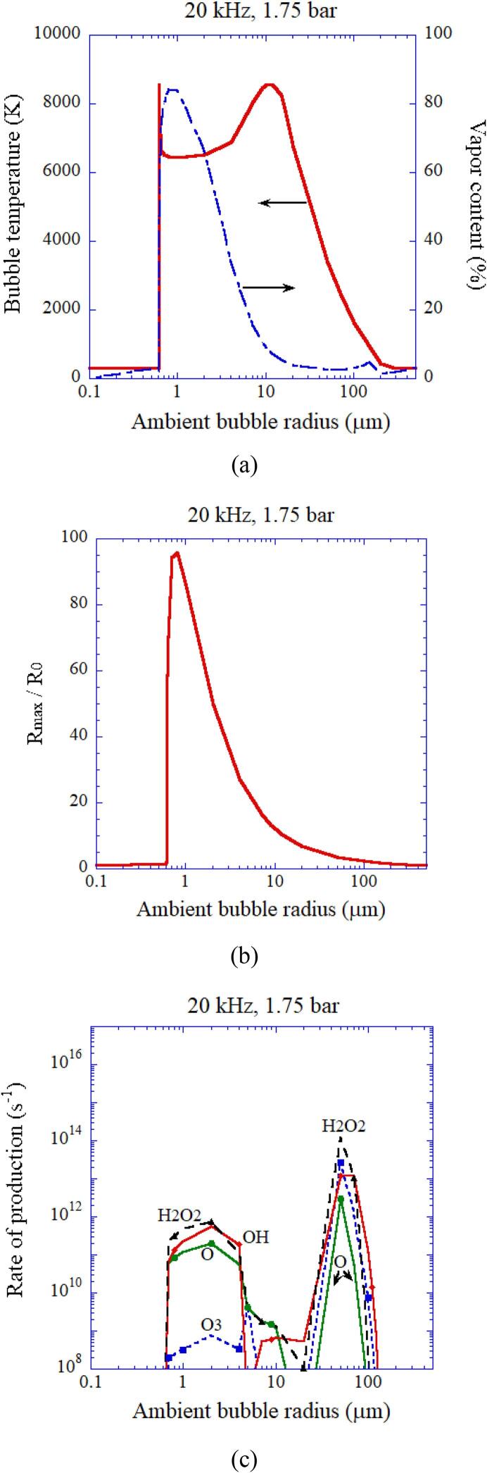 Fig. 9