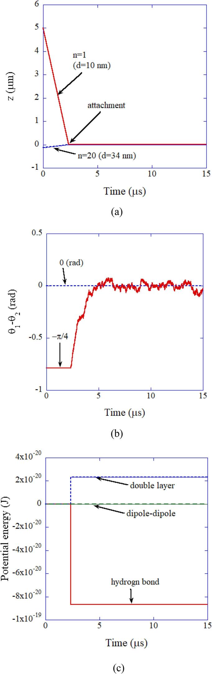 Fig. 14