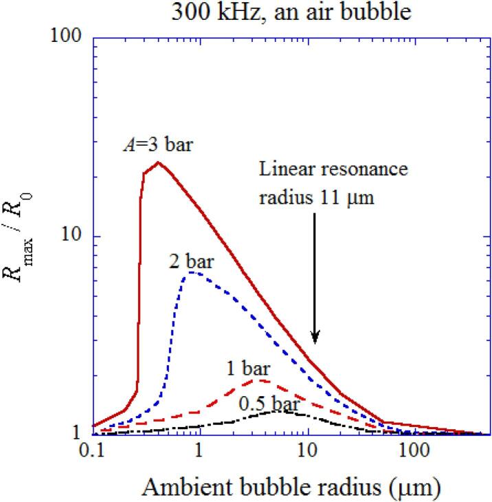 Fig. 8