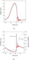 Fig. 3