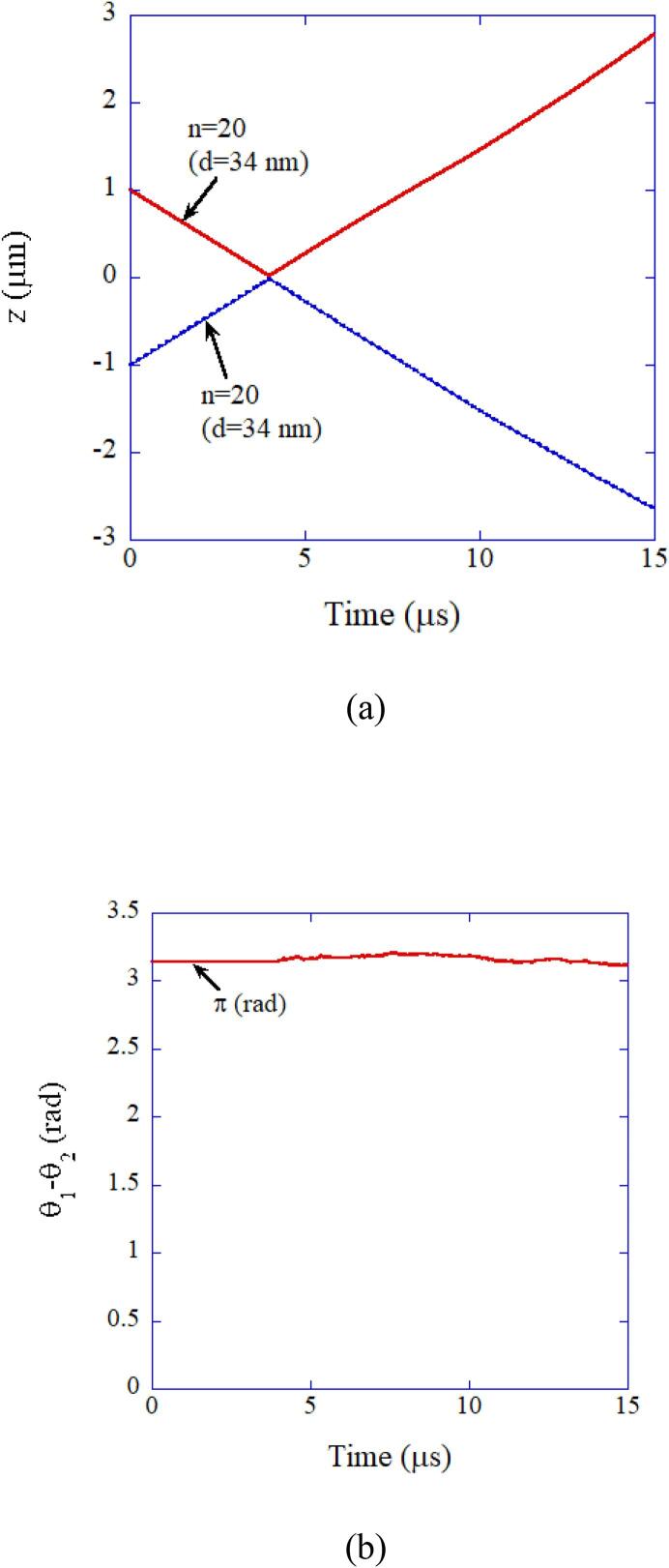 Fig. 15