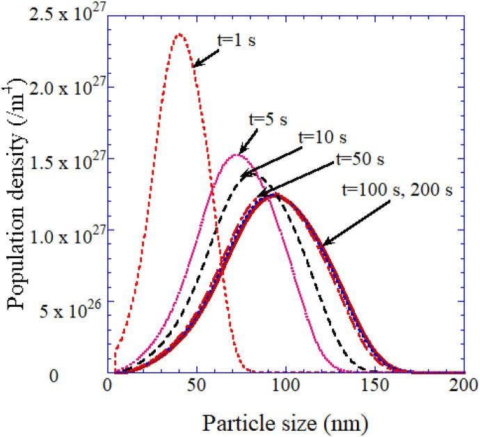 Fig. 12