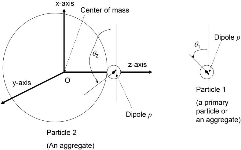 Fig. 13