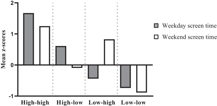 FIGURE 1