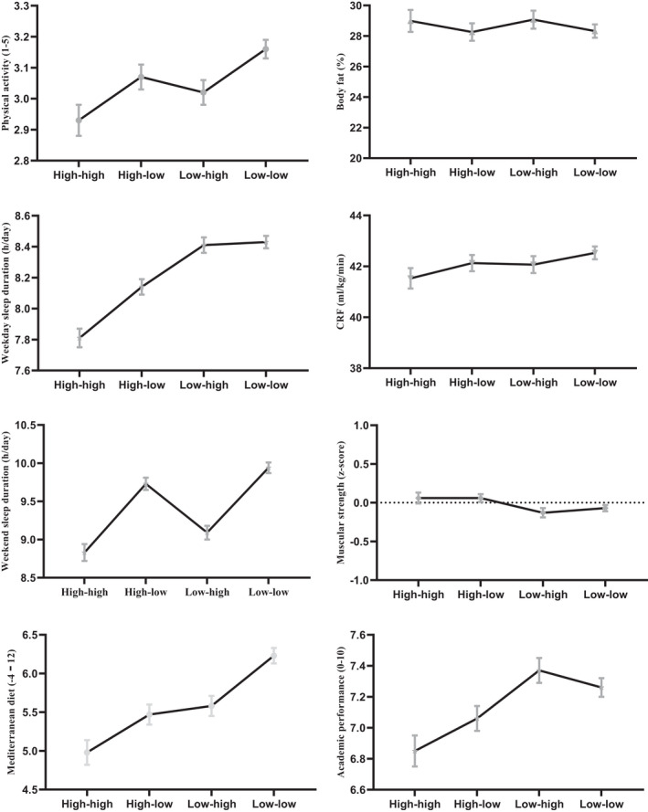 FIGURE 2