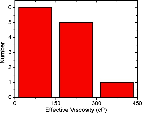 Fig. 8