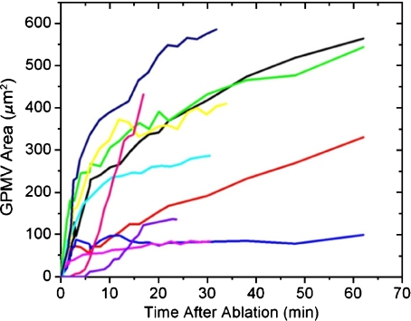 Fig. 2