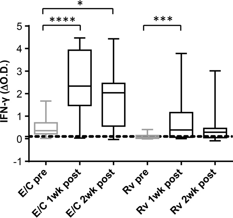 FIG 2