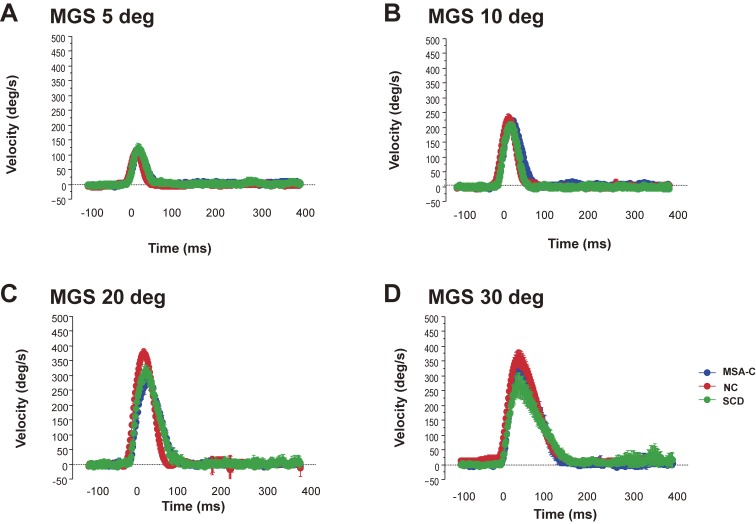 Figure 10. 