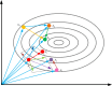 Fig 3