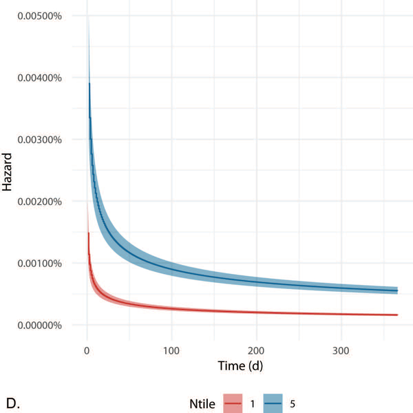 Figure 2A-E.