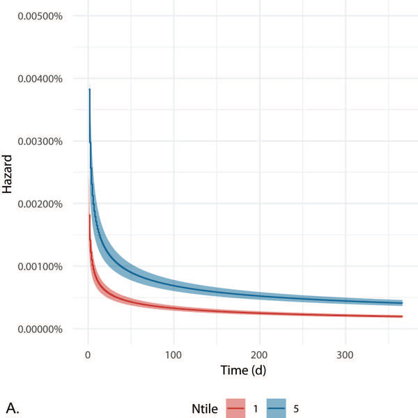 Figure 2A-E.