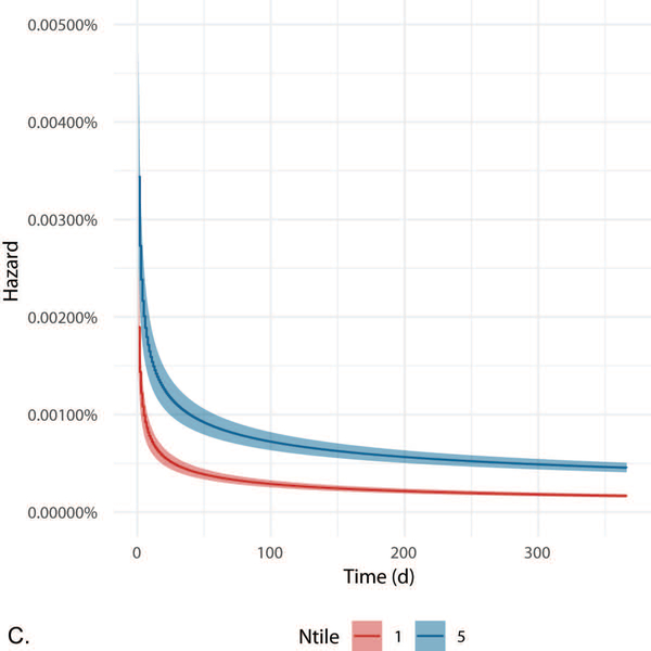 Figure 2A-E.