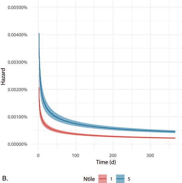 Figure 2A-E.