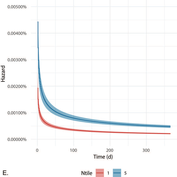 Figure 2A-E.