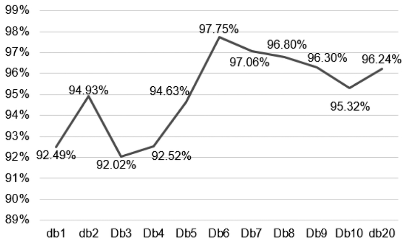 Figure 5: