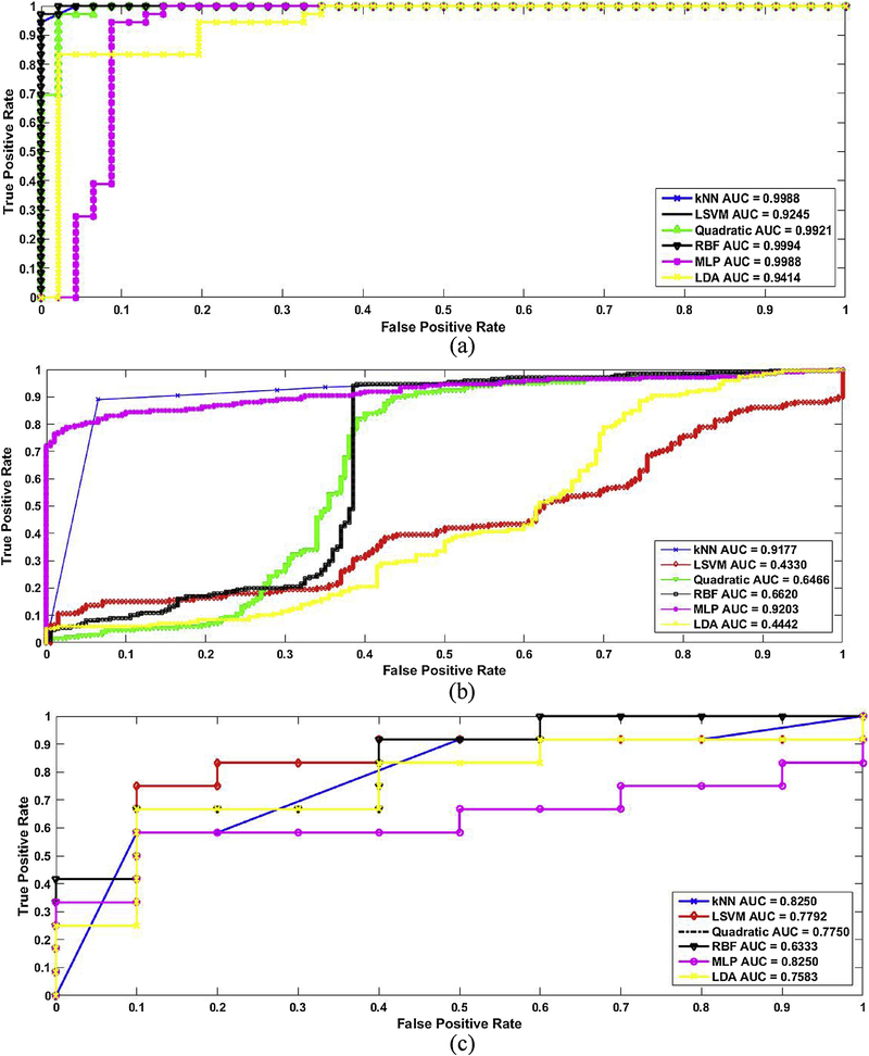 Figure 6: