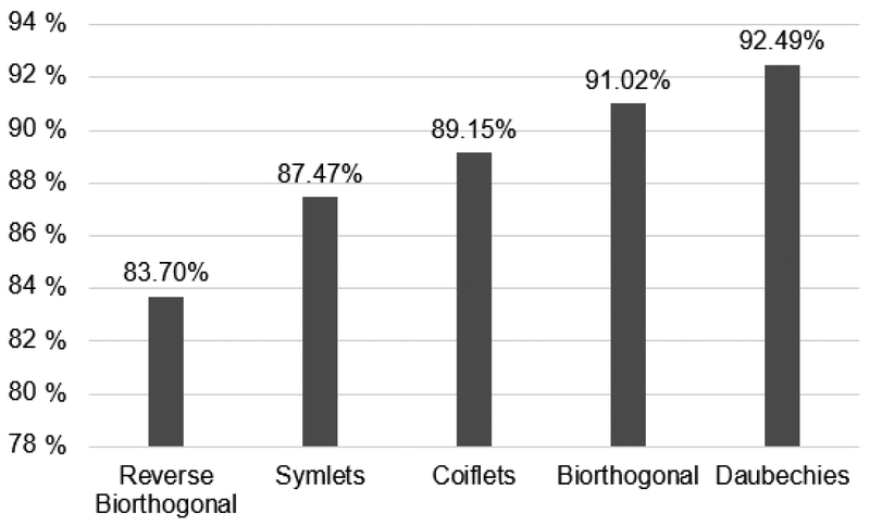 Figure 4: