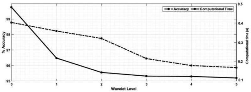 Figure 8: