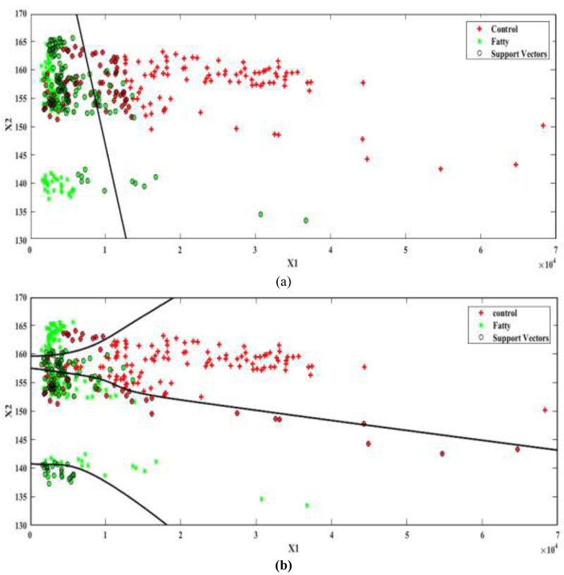 Figure 7: