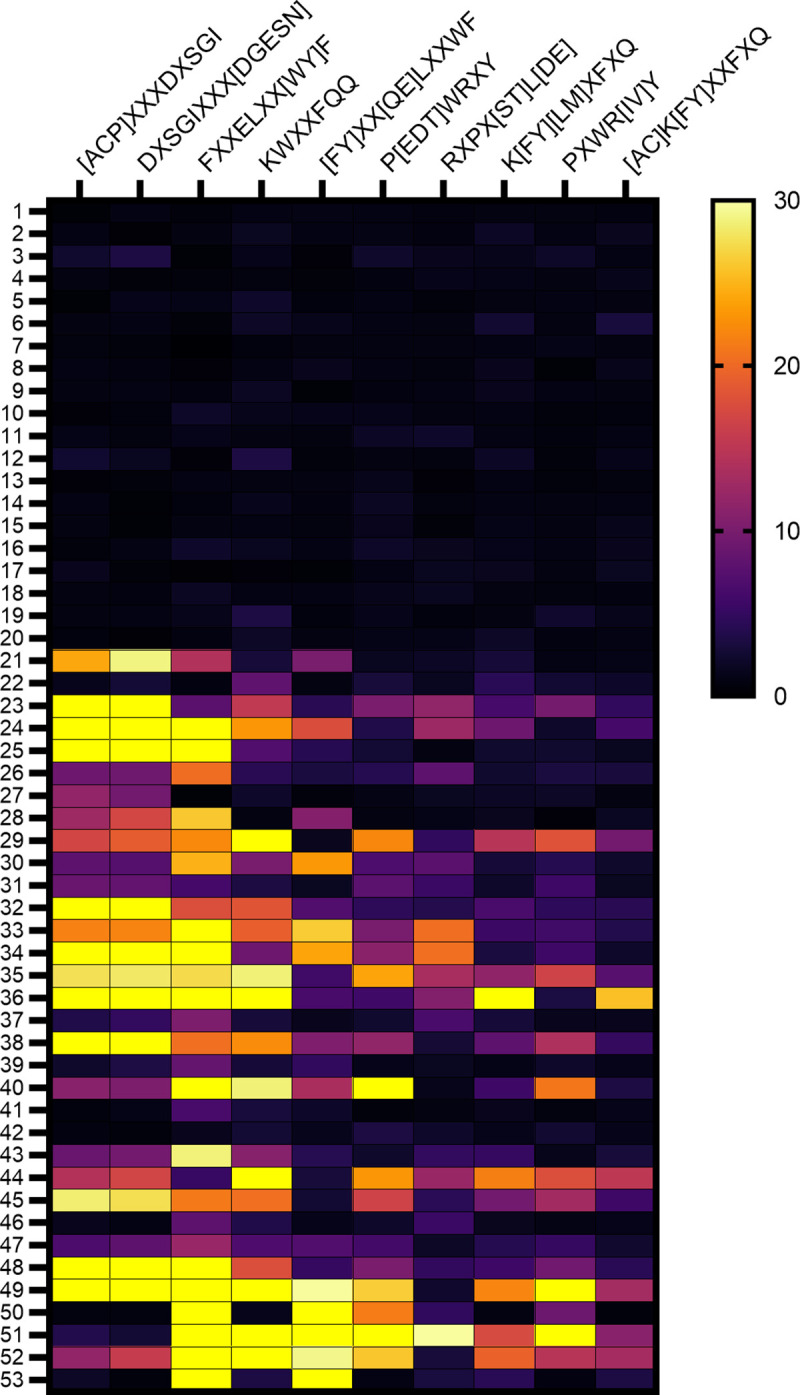 Fig 1