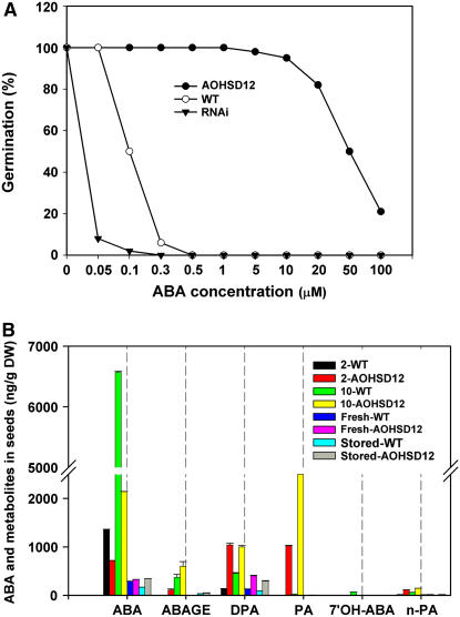 Figure 6.