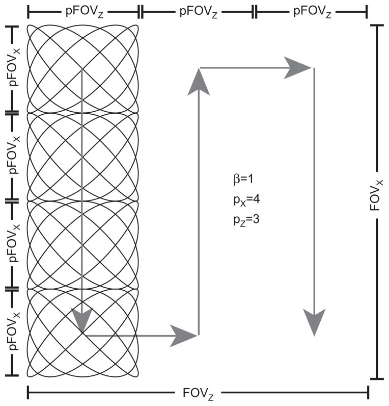 Figure 8