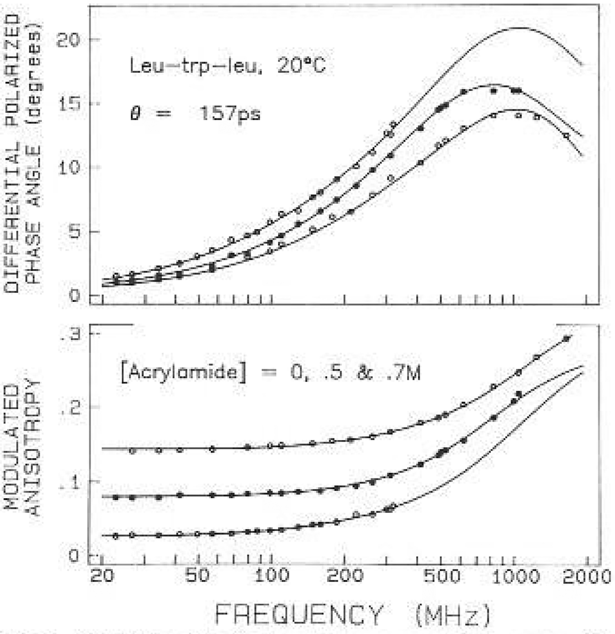 Fig. 9.