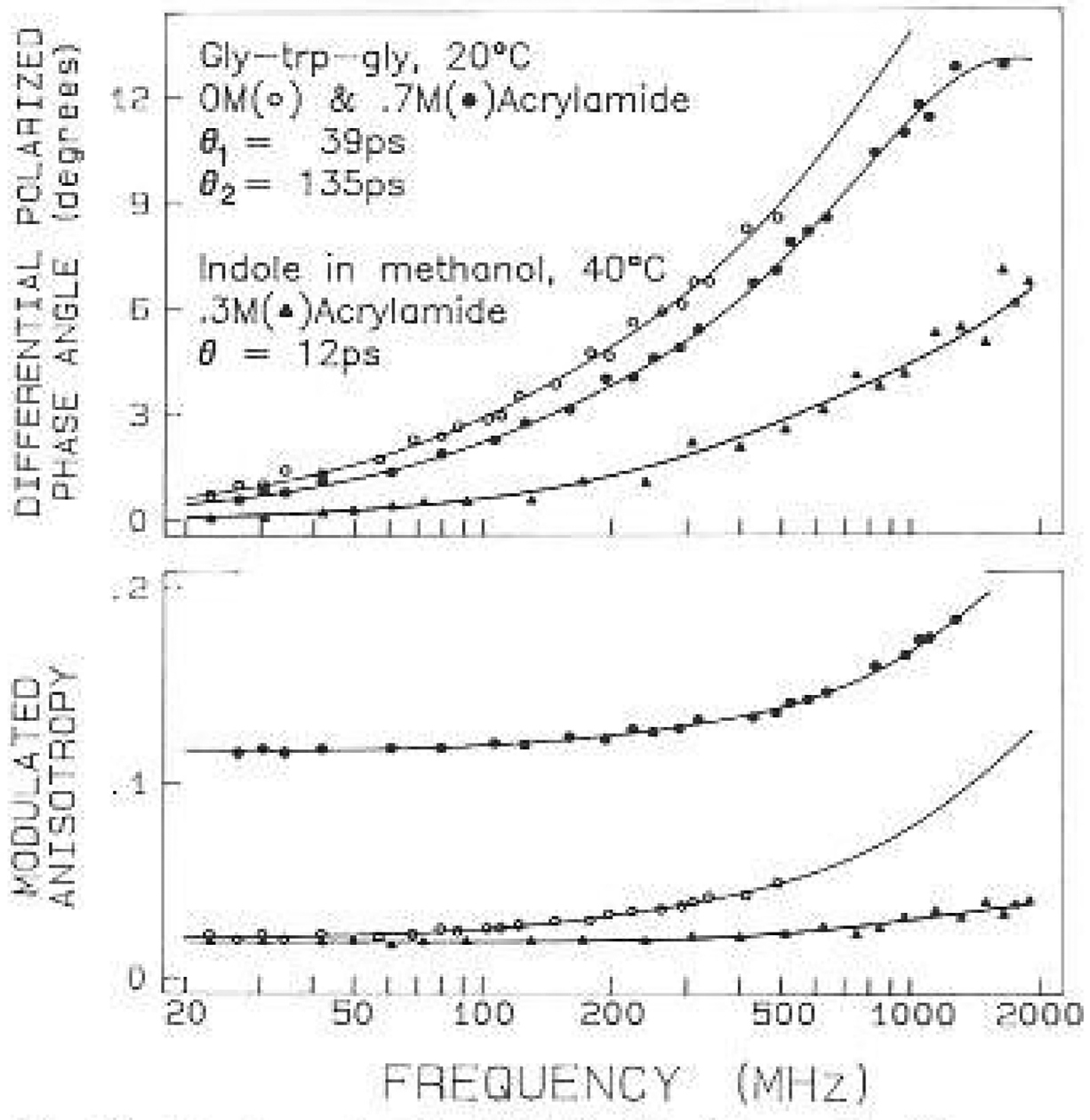 Fig. 10.