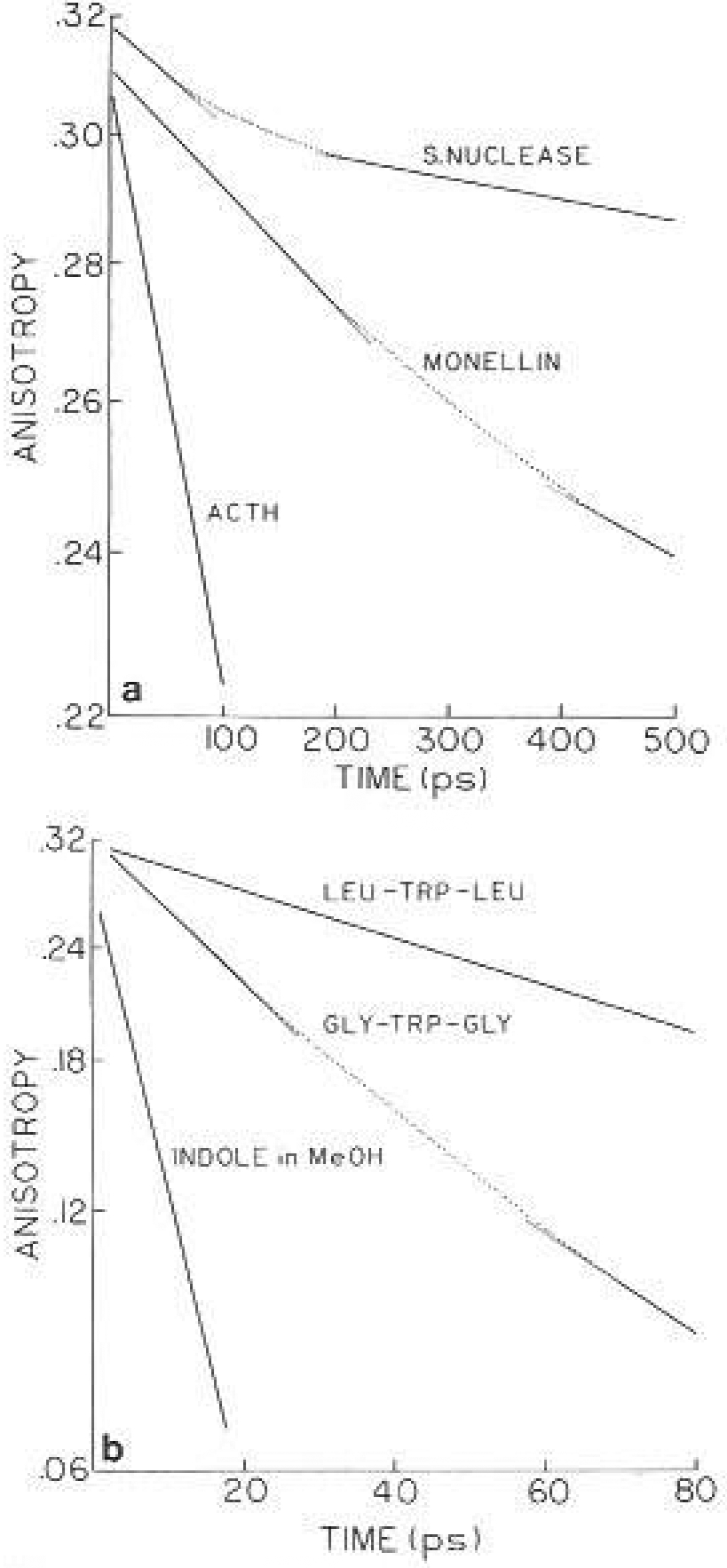 Fig. 13a, b.